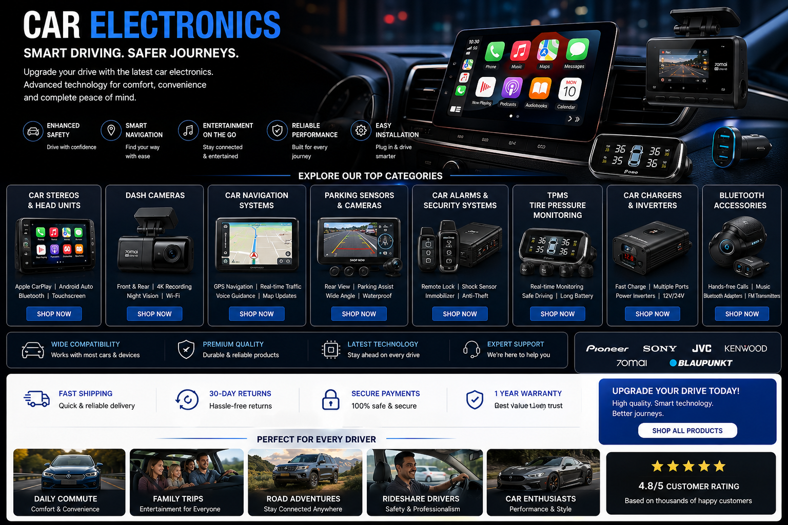 Car electronics