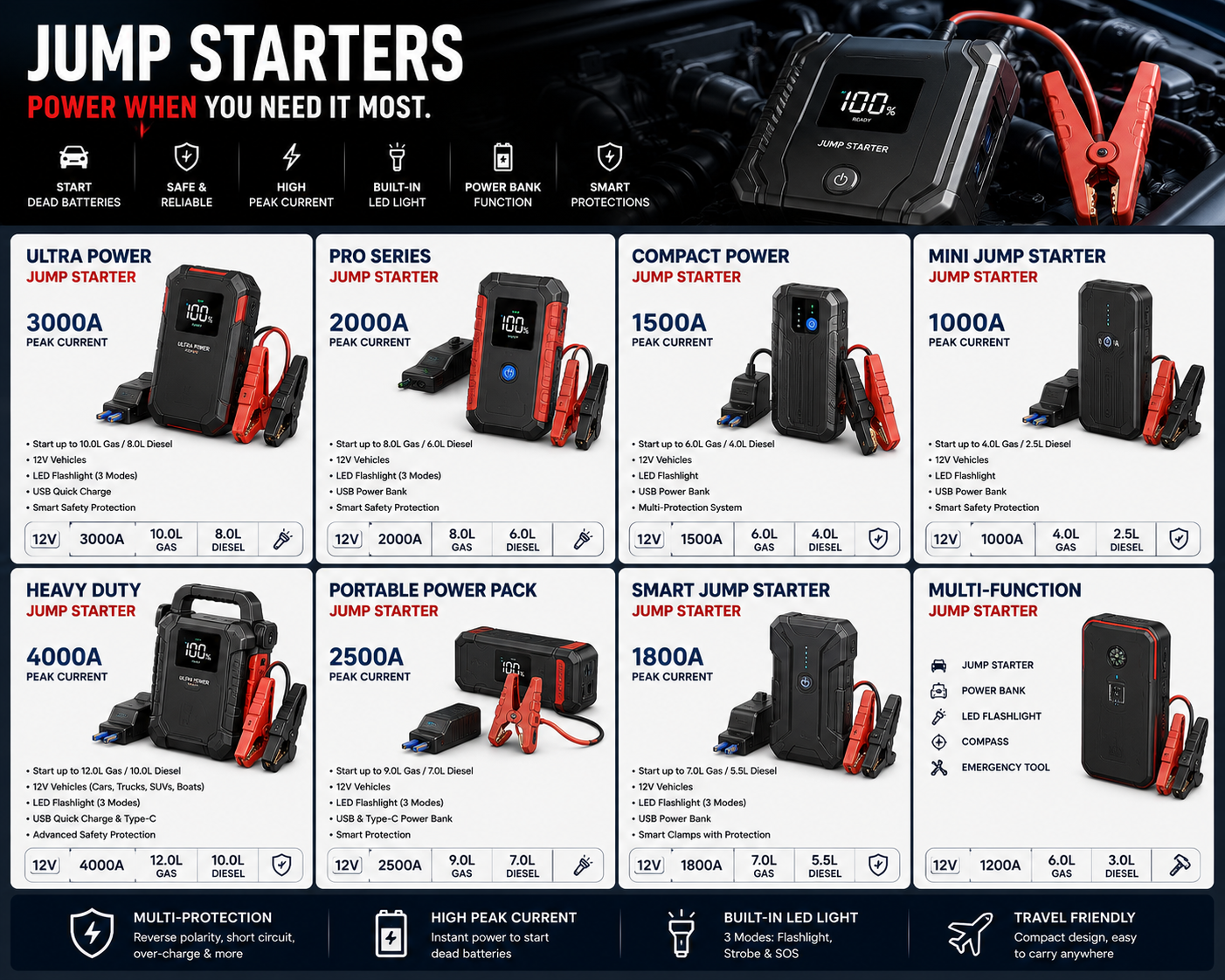 Jump starters