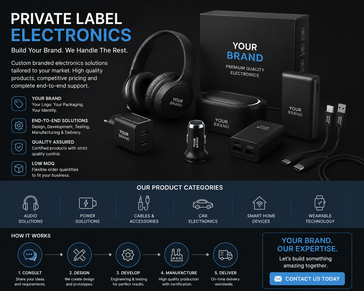 Private label electronics