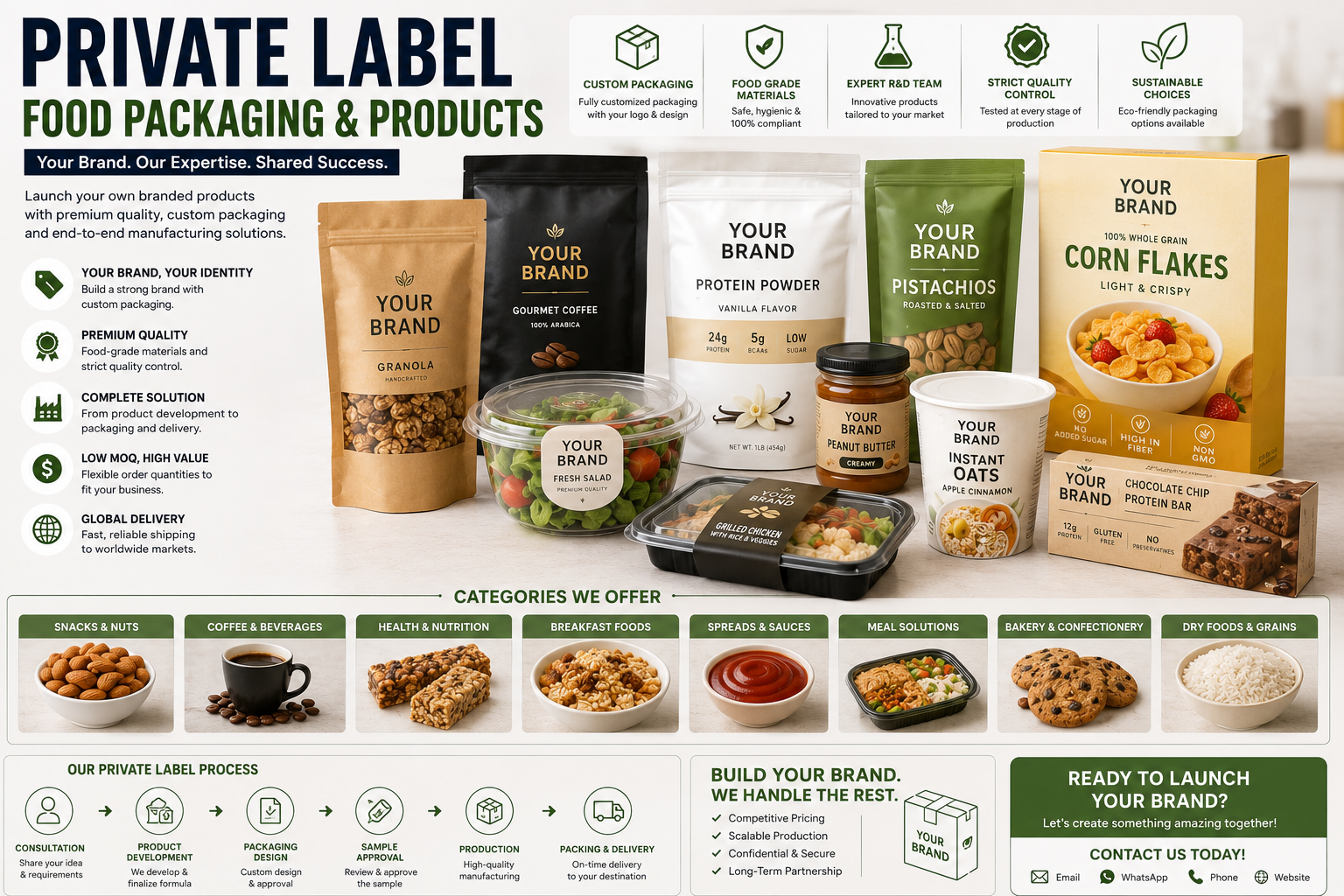 Private label products