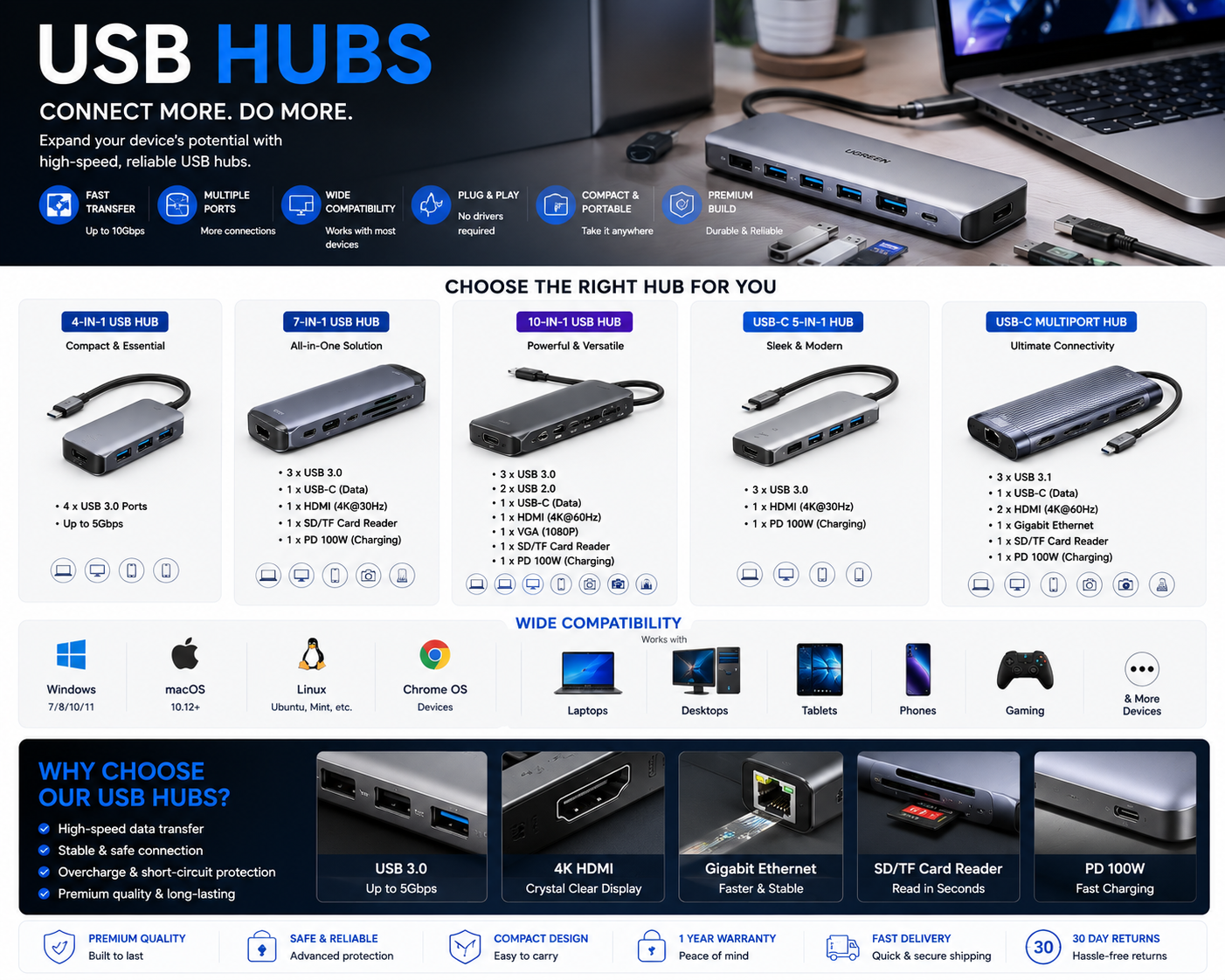 USB hubs